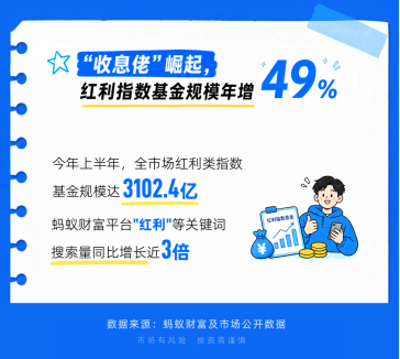 年轻人当起了“收息佬”，从攒利息到攒股息	，配置意识觉醒