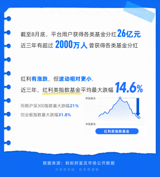 年轻人当起了“收息佬”，从攒利息到攒股息，配置意识觉醒