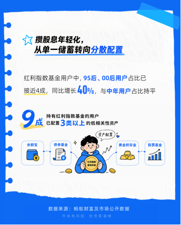 年轻人当起了“收息佬”	，从攒利息到攒股息，配置意识觉醒