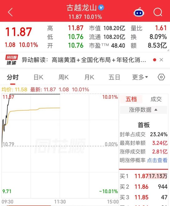 黄酒“三剑客	”	，联手上涨