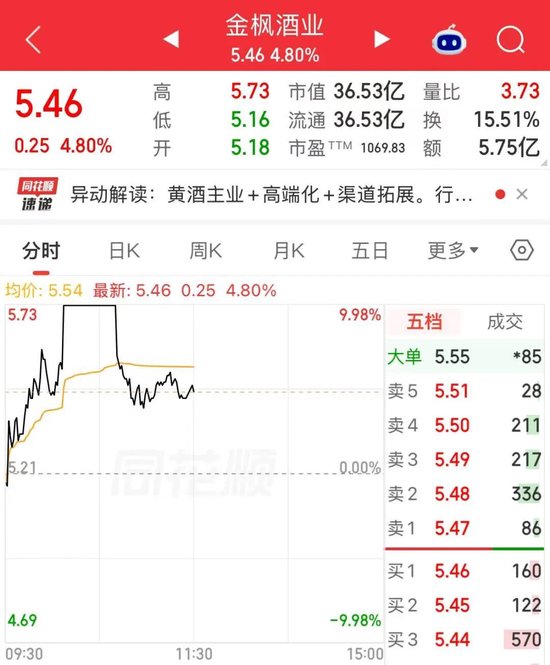 黄酒“三剑客”，联手上涨