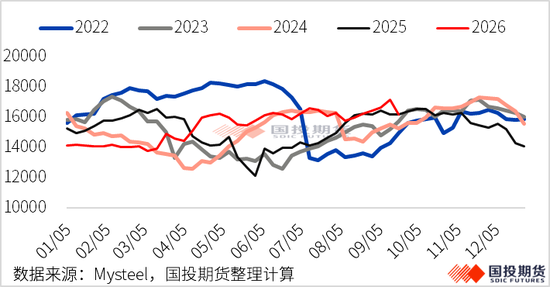 【黑金一线】价格大涨利润薄，铁合金的无奈困境