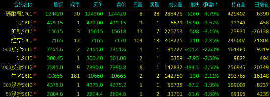 收评|国内期货主力合约涨跌不一，SC原油涨近7%