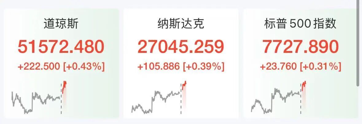 美股半导体股深夜拉升，ARM涨超5%	，科技巨头走势分化，微软大涨3%，Meta跌2.7%	，美伊被曝探讨阶段性协议