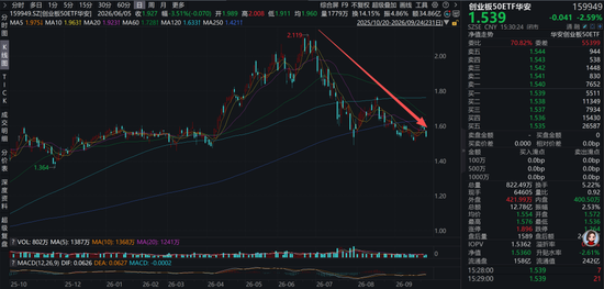 公募营销天花板，华安基金冠名高铁！3个月回撤24%	，投资者利益如何维护