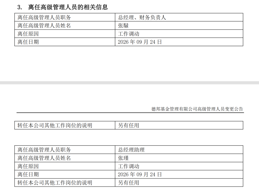 高管调整落地！德邦基金总经理变动，年内上百家公募高管变更