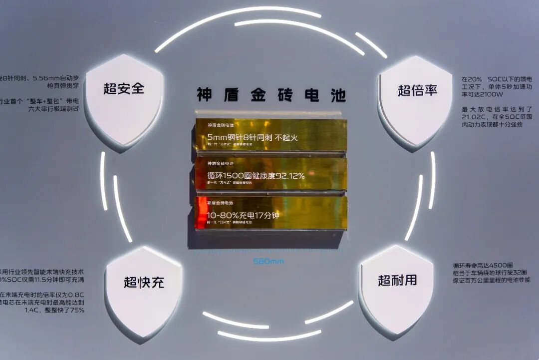 吉利比亚迪打响“超快充	”大战