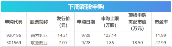 下周影响市场重要资讯前瞻：9月PMI数据即将公布，四家公司解禁市值均超百亿元	，下周A股仅3个交易日！