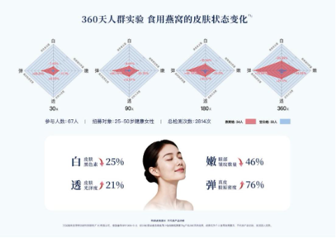 中国检验检测学会科学技术奖颁奖仪式在京举行 小仙炖斩获一等奖