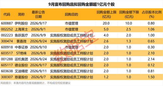 昨晚，这些公司宣布大手笔回购！龙头纸企，再度涨价（附股）