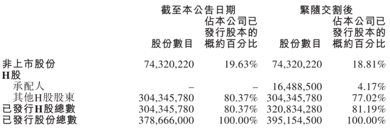 诺比侃进行配售:募资净额1.3亿港元 上市9个月市值蒸发近百亿