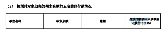 君正股份半年报频现低级错误：“孰低	”变“熟低” “增值税”误作“增值说	”