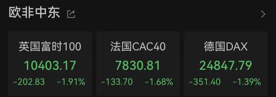 突变！油价直线飙升	，欧股重挫！美伊，大消息