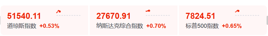 今夜，又新高了！