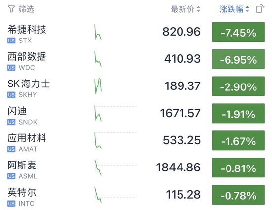 今夜	，又新高了！