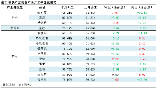 月度跟踪:9月钢铁产业链数据全景及传导逻辑分析