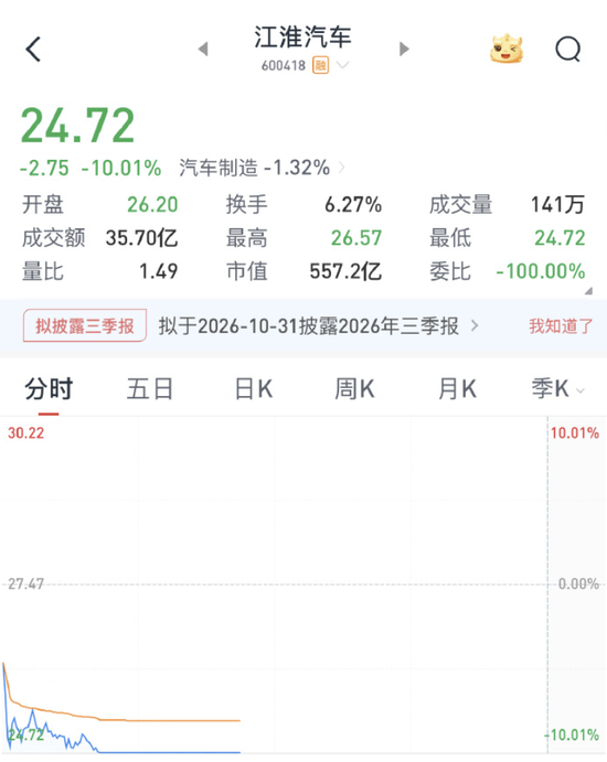 “尊界V800刹车踏板支架断裂	”冲上热搜，3台车测试时全部出现断裂问题	，江淮汽车股价跌停