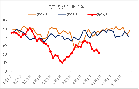 【四季报】PVC：供需双弱，延续去库，低估值预期向上