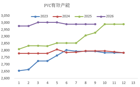 【四季报】PVC：供需双弱，延续去库	，低估值预期向上