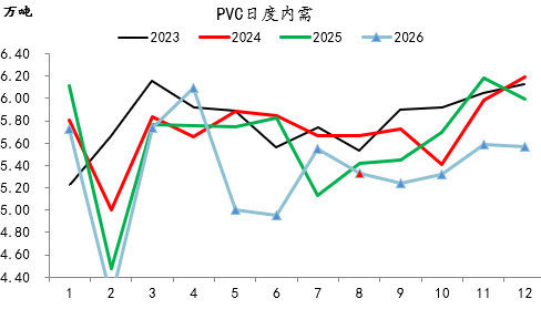 【四季报】PVC：供需双弱，延续去库，低估值预期向上