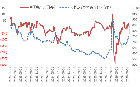 【四季报】PVC：供需双弱，延续去库，低估值预期向上