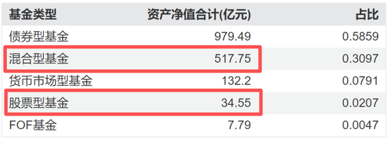 偏债外衣下，实为“赛道基”！东方基金何以把稳健玩成心跳？