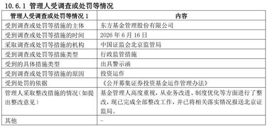 偏债外衣下，实为“赛道基”！东方基金何以把稳健玩成心跳？